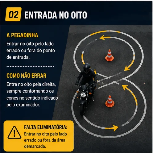 Como fazer corretamente a entrada no oito